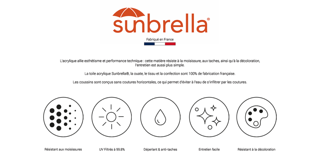 Fiche explicative de la marque Sunbrella ainsi que de ses avantages.