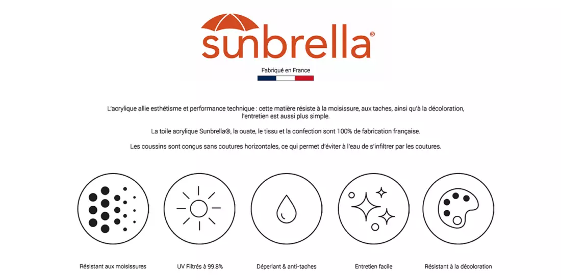 Fiche explicative de la marque Sunbrella ainsi que de ses avantages.